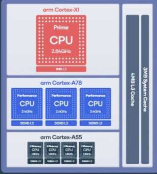 a15仿生芯片什么意思