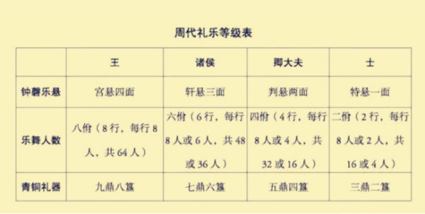 周朝为什么可以存在800年