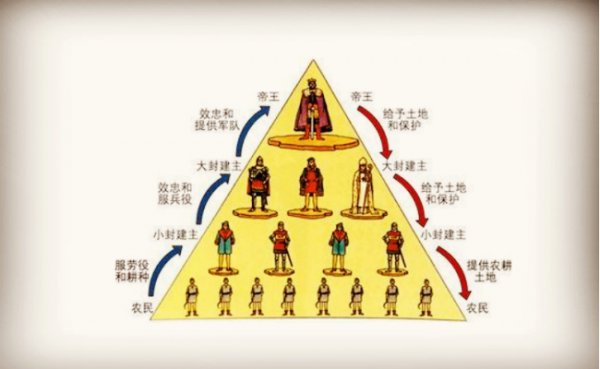 周朝为什么可以存在800年