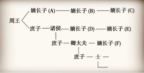 周朝为什么可以存在800年