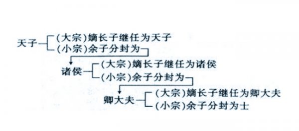 周朝为什么可以存在800年