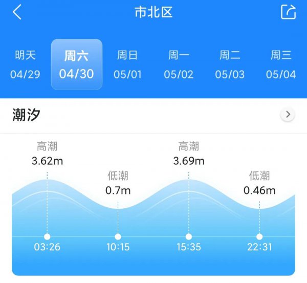 青岛潮汐赶海时间表