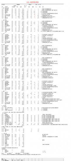 室内设计师多少钱一个月