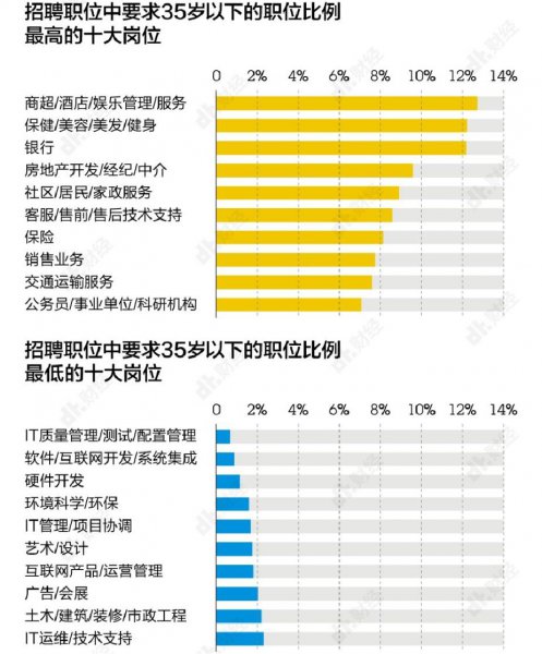35岁是青年还是中年