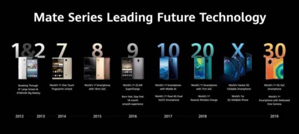 华为麒麟芯片手机有哪些型号