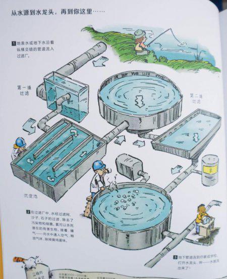 一年级必看10本课外书