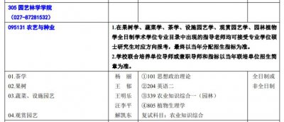 考研冷门专业有哪些 考什么专业的研究生最容易通过上岸