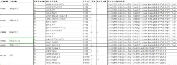 考研冷门专业有哪些