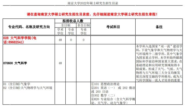 考研冷门专业有哪些