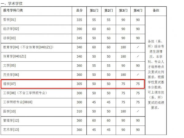 考研冷门专业有哪些