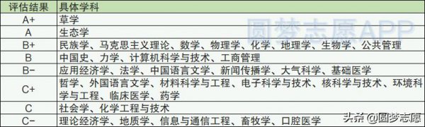 兰州大学是985还是211学校