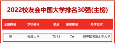 天津大学是985还是211 天津大学学校质量如何