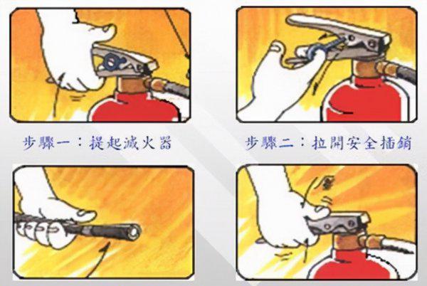 灭火器进行灭火的最佳位置