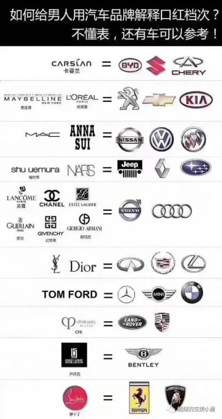 十大最好用口红排行榜