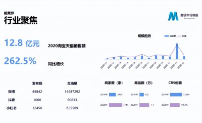 hbn护肤品是哪国的 HBN销售额为何会爆发式增长