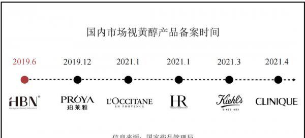 hbn护肤品是哪国的
