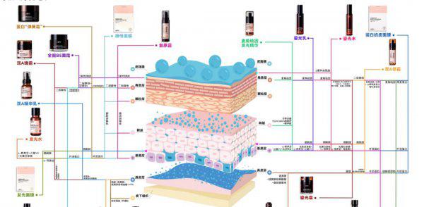 hbn护肤品是哪国的