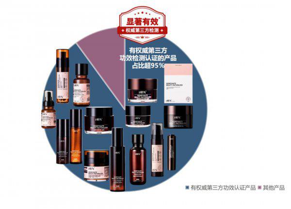 hbn护肤品是哪国的