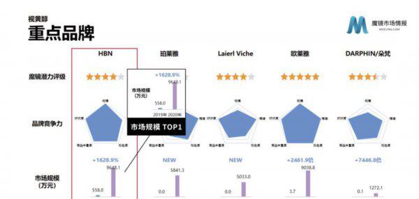 hbn护肤品是哪国的