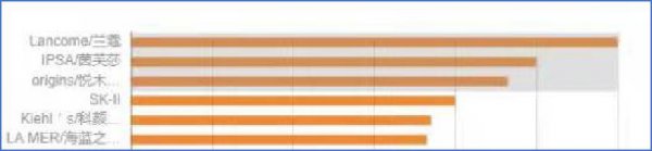 hbn护肤品是哪国的