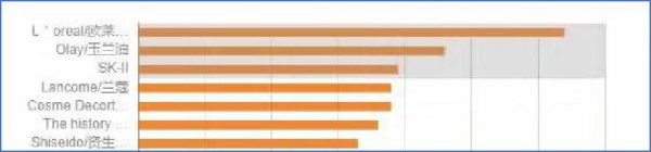 hbn护肤品是哪国的