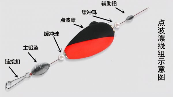 什么类型漂抗走水好