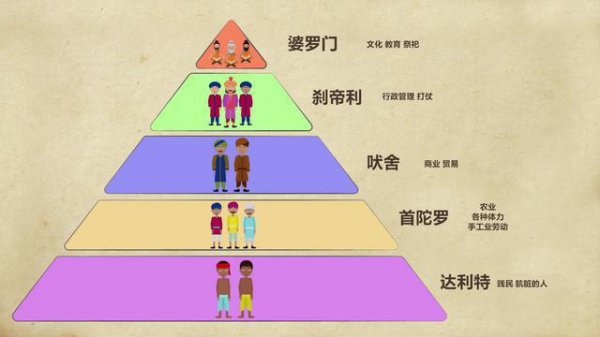 印度属于什么人种