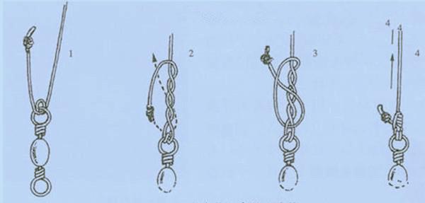 鱼线如何打结最结实