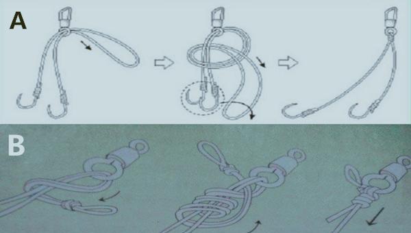 鱼线如何打结最结实