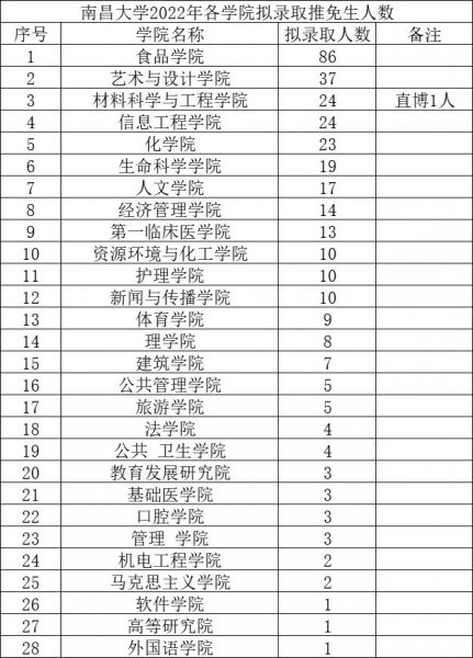 南昌大学是985还是211
