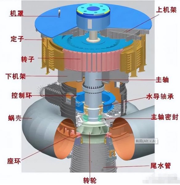 白鹤滩水电站相当于几个三峡