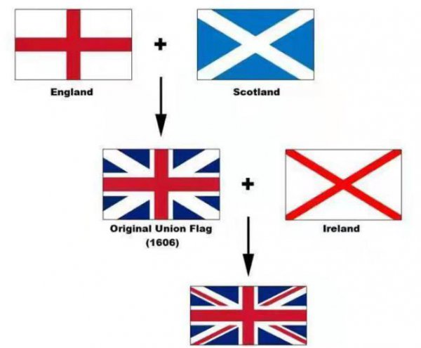 英格兰是哪个国家