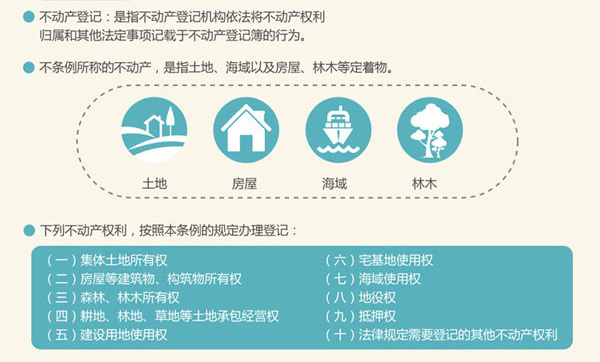 不动产登记是什么意思