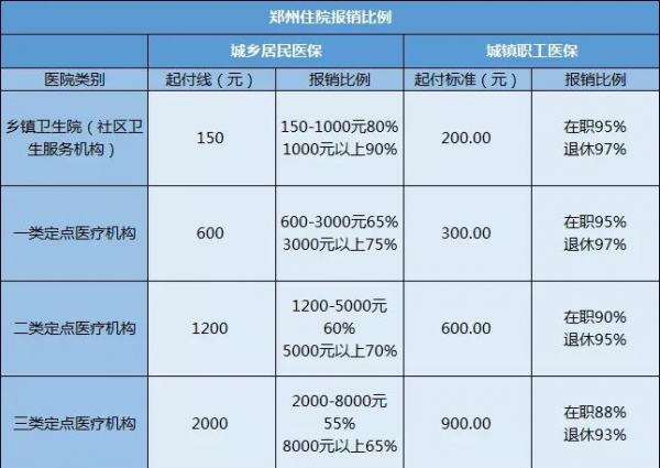 合作医疗和医保是一样的吗