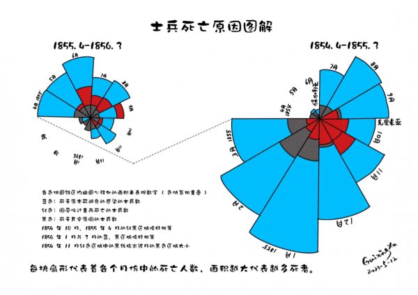 南丁格尔简介及护士节的来历