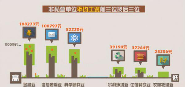 年收入100万算富人吗