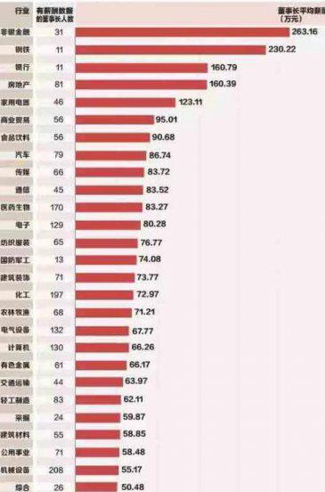 年收入100万算富人吗