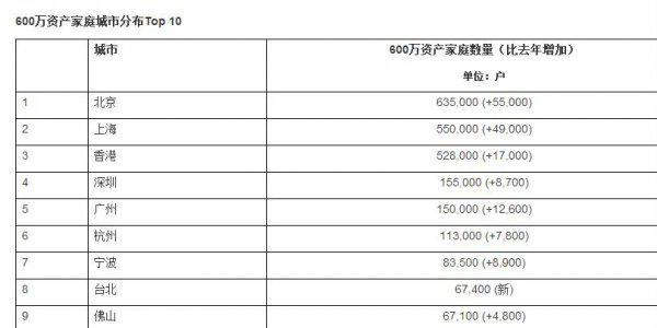 年收入100万算富人吗