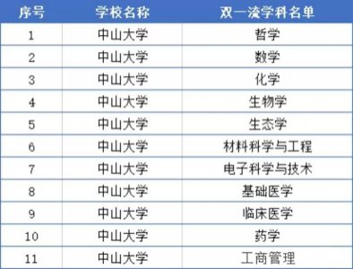 中山大学考研难吗 中山大学的硕士研究生容易考吗