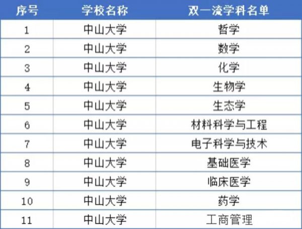 中山大学考研难吗