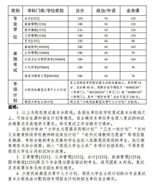 中山大学考研难吗