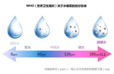 硬水怎么变成软水 生活中硬水变成软水的简单方法