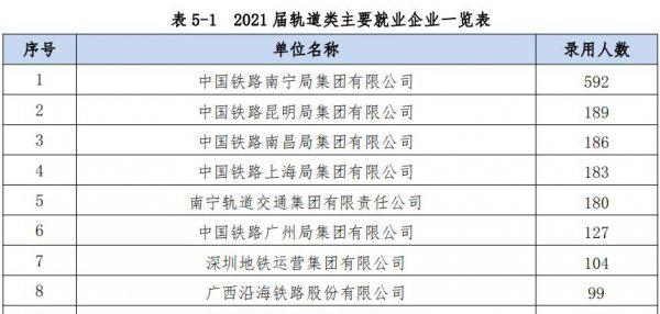 广西南宁大专有哪些学校