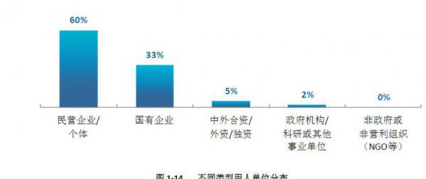 广西南宁大专有哪些学校
