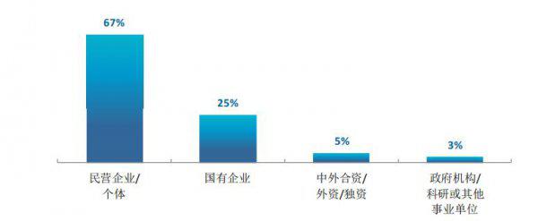广西南宁大专有哪些学校