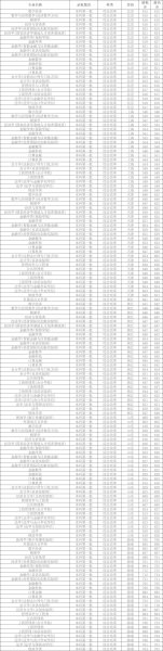 西南财经大学录取分数线