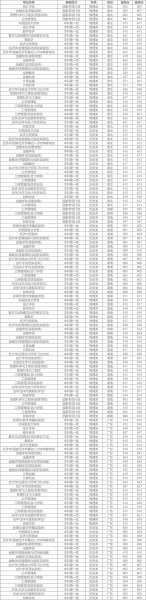 西南财经大学录取分数线