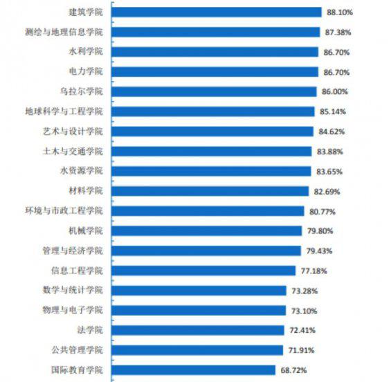 华水是什么档次大学