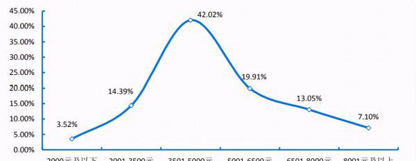 华水是什么档次大学