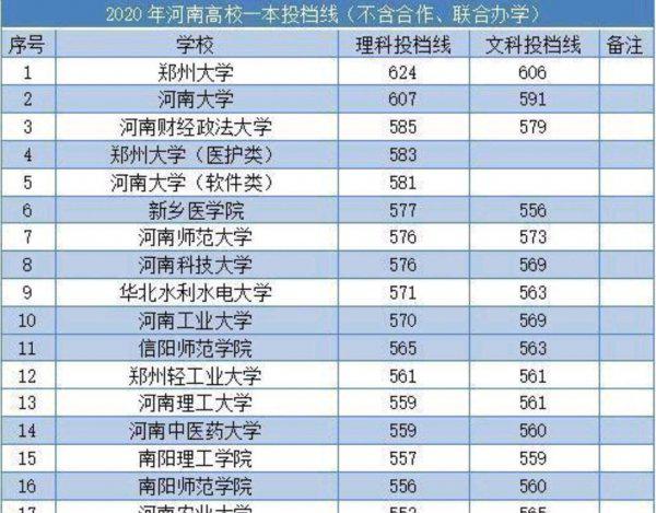 华水是什么档次大学